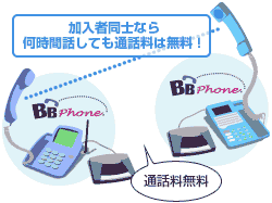 BB�t�H�����m�Ȃ疳���̐}